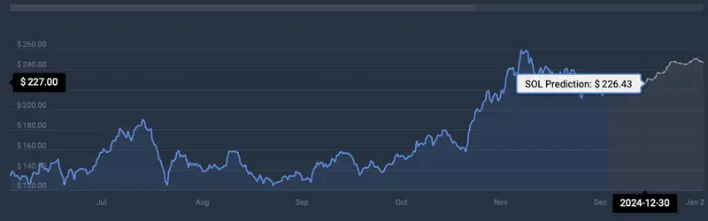 Solana price prediction CoinCodex